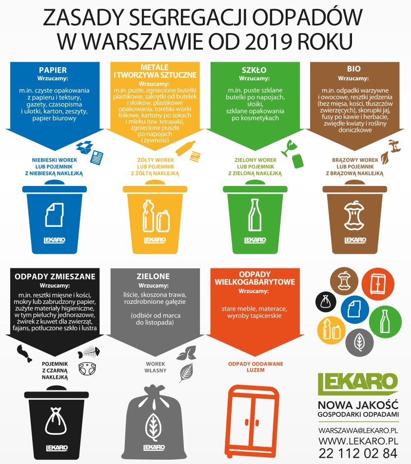 LEKARO-zasady-sortowania-Warszawa_1 Polbest | Zarządzanie i Administrowanie nieruchomościami Warszawa - Wspólnota ul. Bysławska 10 Warszawa